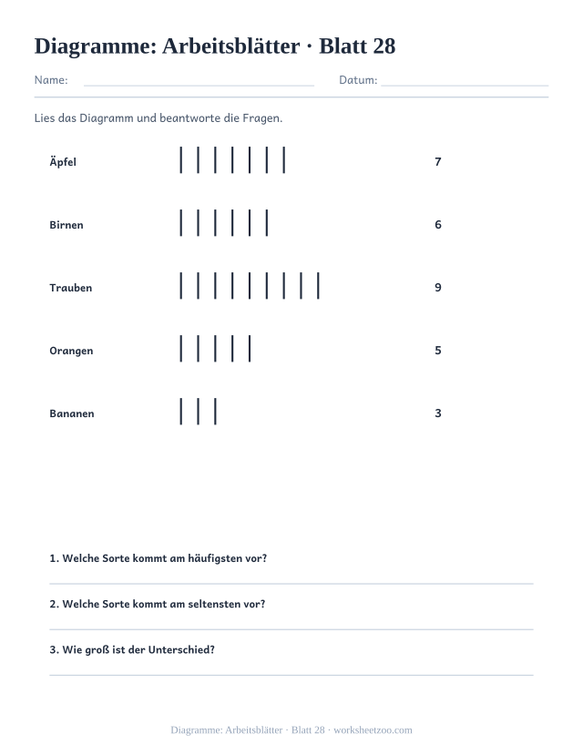 Vorschau: Diagramme: Arbeitsblätter, druckbares Arbeitsblatt 28