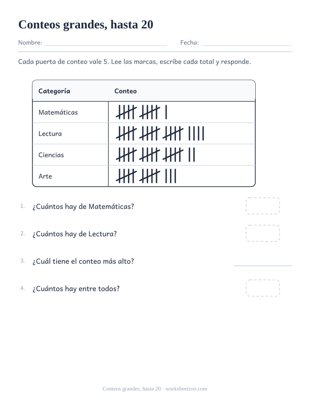 Tabla de conteo de materias escolares con totales entre once y veinte