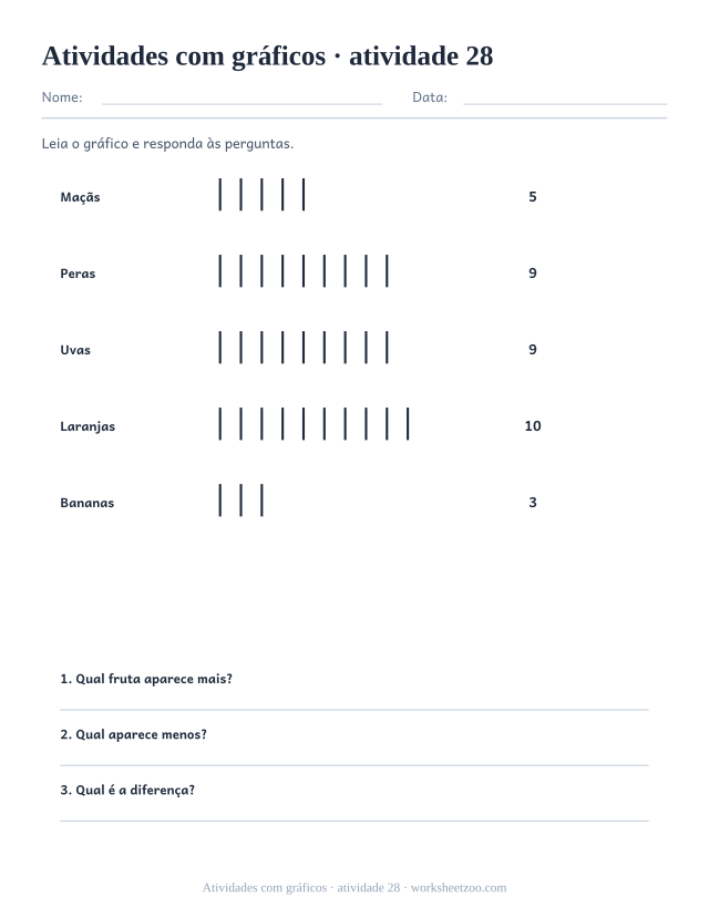 Prévia de Atividades com gráficos, atividade 28 para imprimir