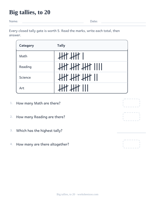 Tally chart worksheet with school subject counts between eleven and twenty