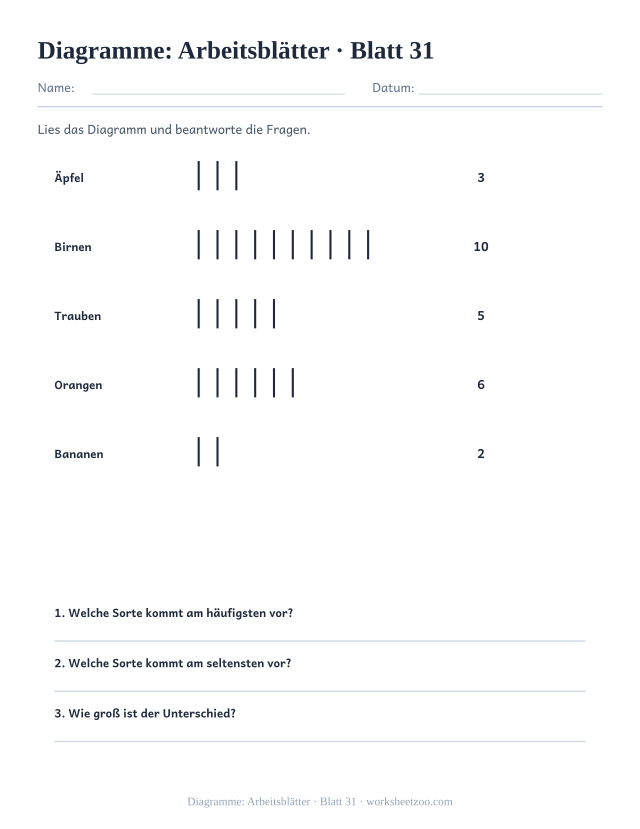 Vorschau: Diagramme: Arbeitsblätter, druckbares Arbeitsblatt 31
