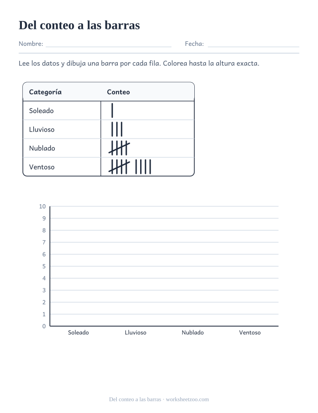 Ficha para dibujar barras de clima a partir de una tabla de conteo