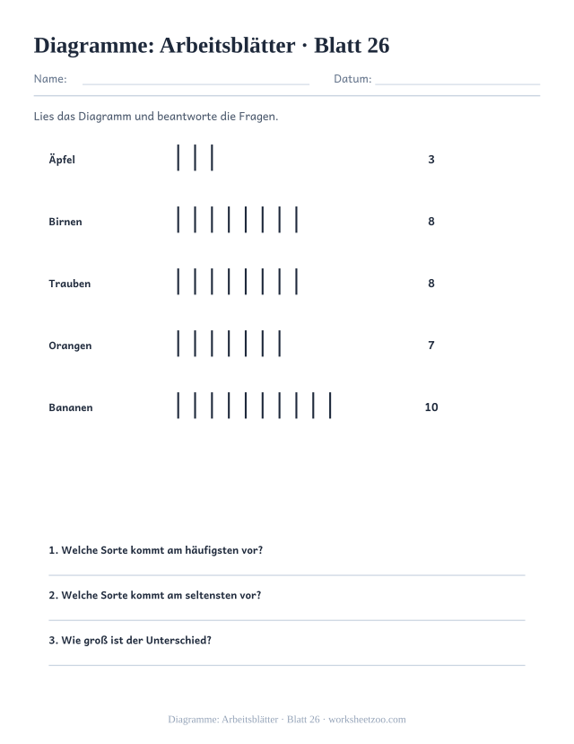Vorschau: Diagramme: Arbeitsblätter, druckbares Arbeitsblatt 26