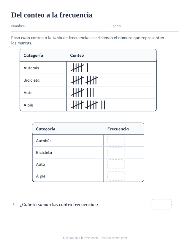 Ficha que convierte una tabla de conteo de transportes en una tabla de frecuencias