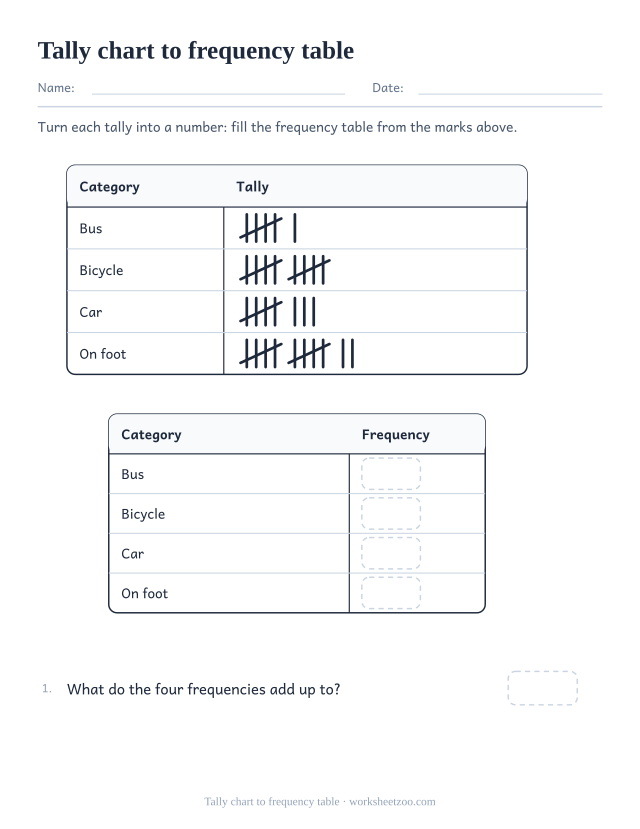 Worksheet converting a transport tally chart into a frequency table
