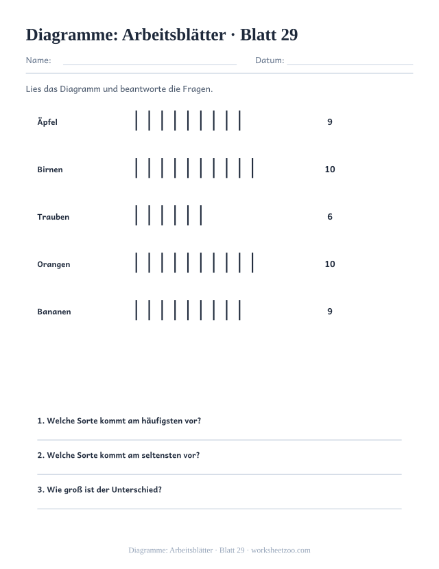 Vorschau: Diagramme: Arbeitsblätter, druckbares Arbeitsblatt 29