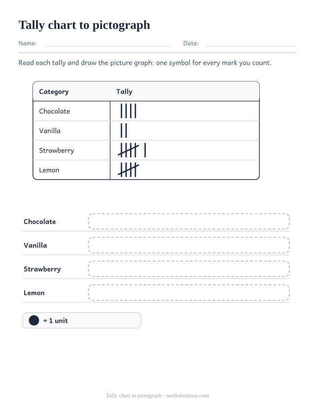 Worksheet turning an ice cream tally chart into a pictograph