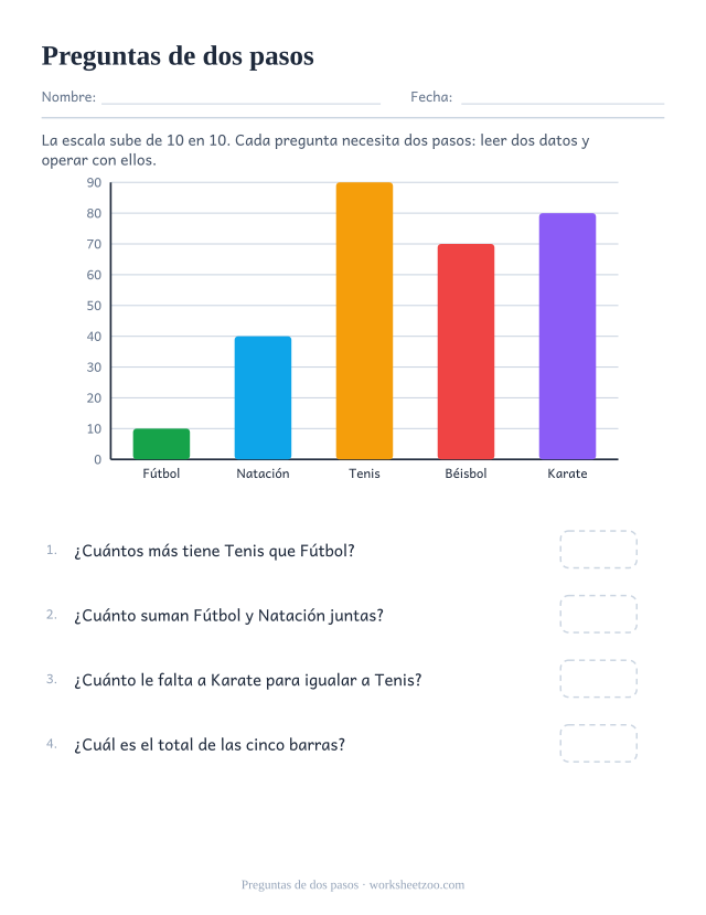Gráfica de cuarto grado con preguntas de dos pasos y escala de diez