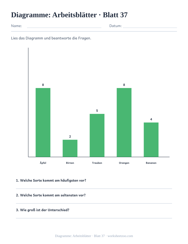 Vorschau: Diagramme: Arbeitsblätter, druckbares Arbeitsblatt 37