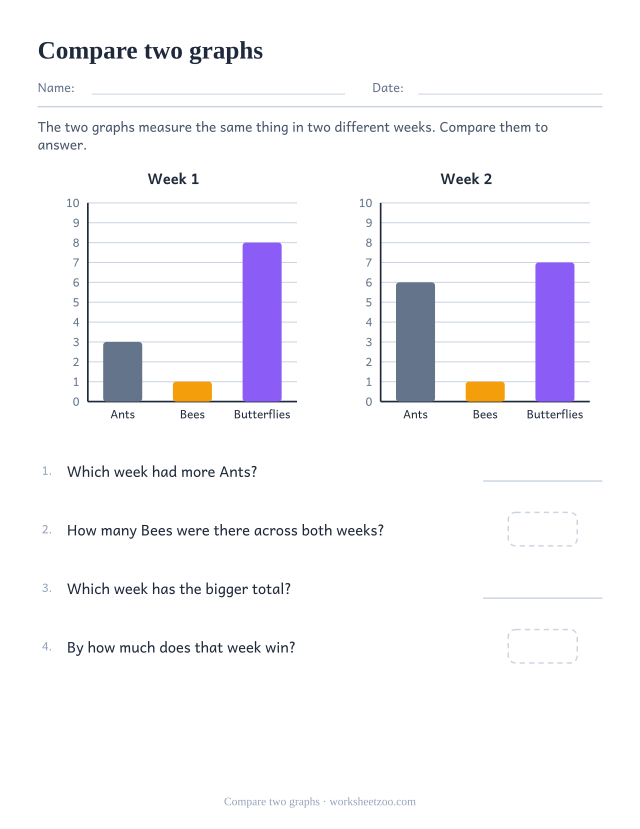 Worksheet comparing two bar graphs of insects spotted in two different weeks