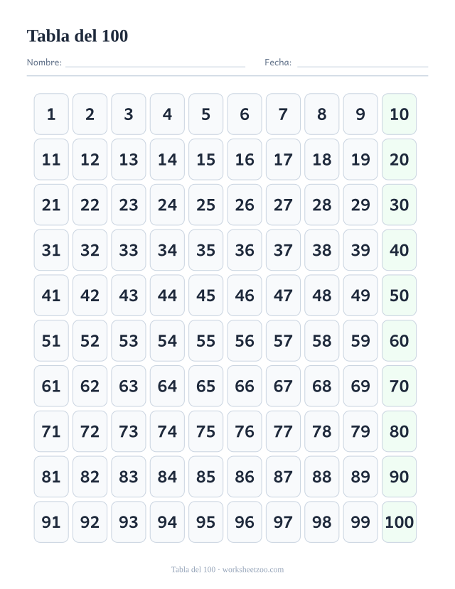 Tabla clásica del 1 al 100 con los múltiplos de 10 destacados