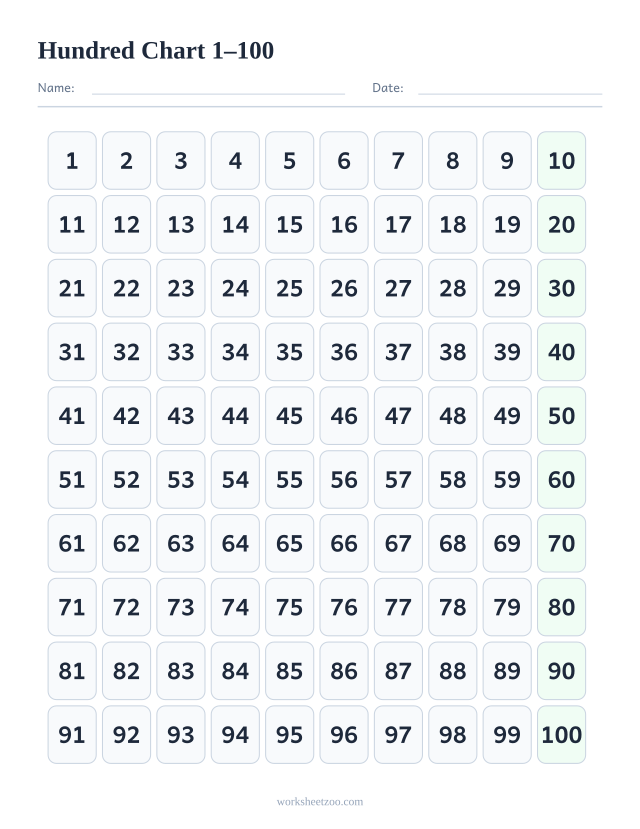 Classic hundred chart from 1 to 100 with multiples of ten highlighted