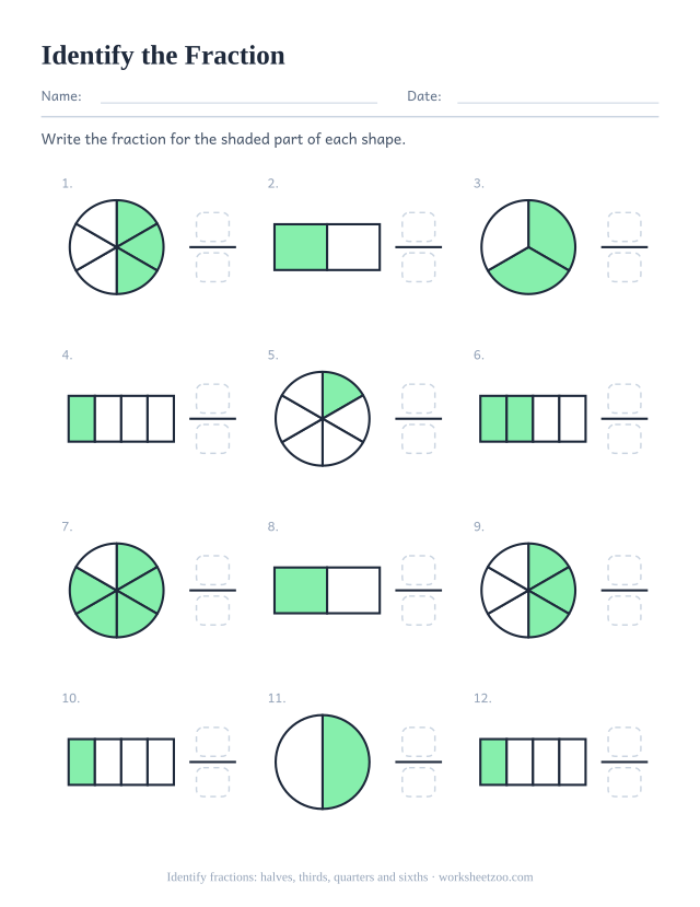 Identifying fractions worksheet, 12 shaded circles and bars showing halves, thirds, quarters and sixths, write each fraction