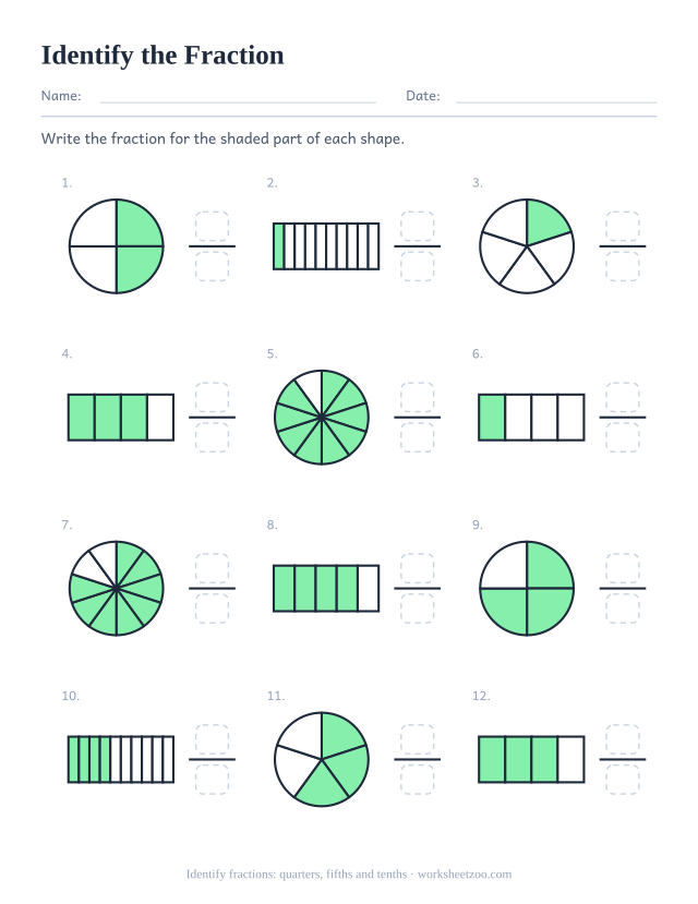 Identifying fractions worksheet, 12 shaded circles and bars showing quarters, fifths and tenths, write each fraction