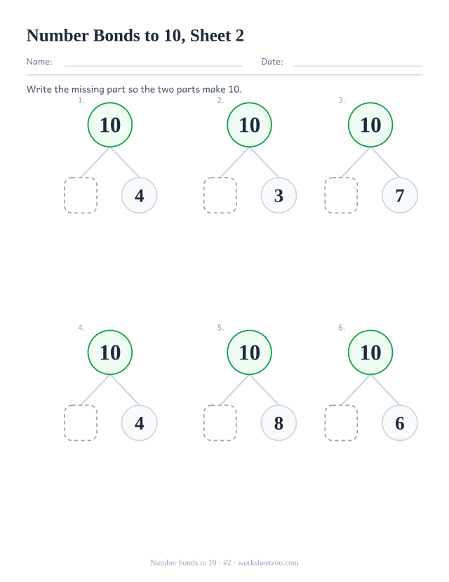 Kindergarten number bonds worksheet, part-part-whole diagrams that make 10 where the first part is blank in each bond (10 = _ + b), sheet 2