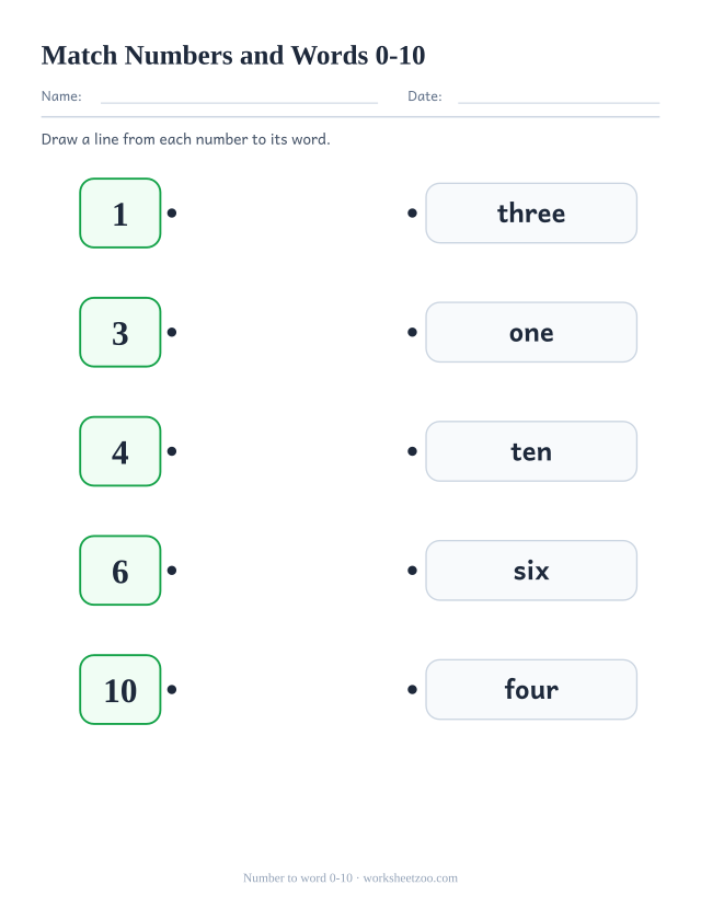 Kindergarten math worksheet: draw a line to match each numeral from 0-10 to its written number word