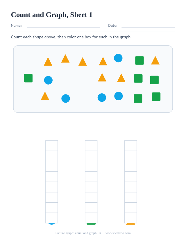 Kindergarten picture graph worksheet, count the circles, squares and triangles in the picture and color one box for each in the graph, sheet 1
