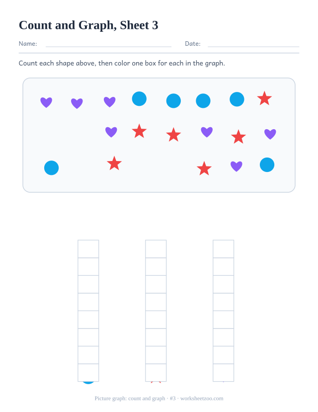 Kindergarten picture graph worksheet, count the circles, stars and hearts in the picture and color one box for each in the graph, sheet 3