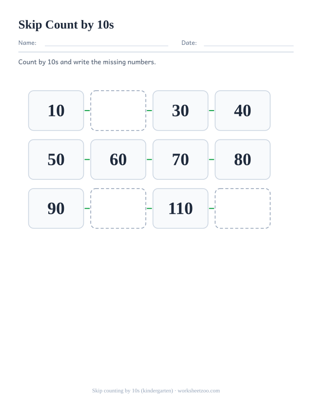 Kindergarten skip counting worksheet, count by 10s and write the missing numbers in the sequence