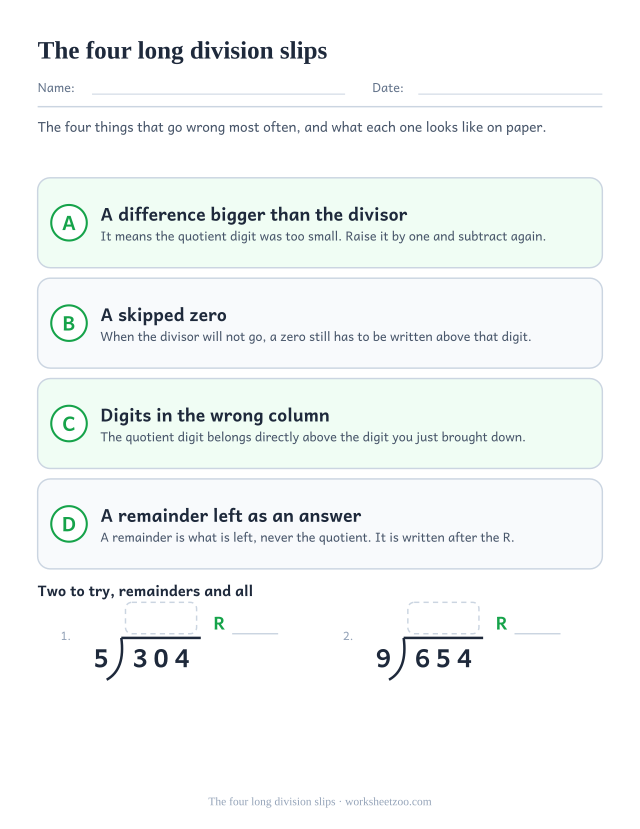 Long division chart naming four common mistakes and how to correct each one
