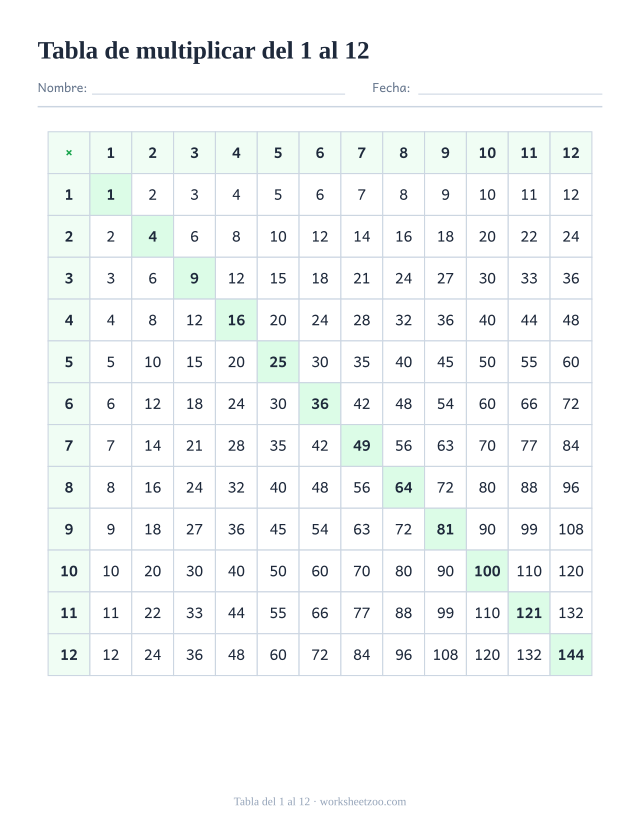 Tabla de multiplicar ampliada del 1 al 12 con los cuadrados perfectos destacados en la diagonal