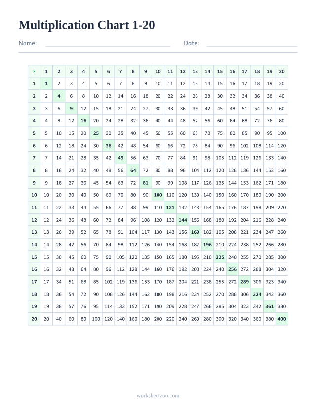 Extended multiplication chart 1-20 with all products to 400 and square numbers highlighted