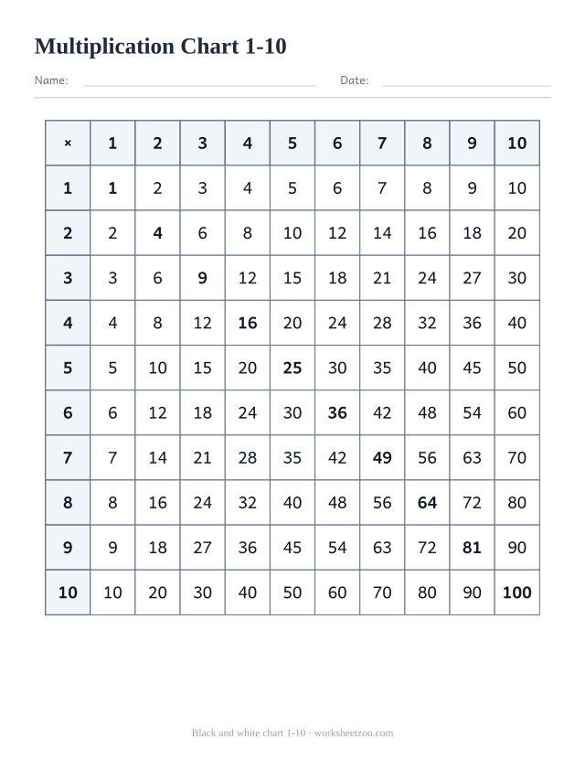 Black and white multiplication chart 1-10, ink-saving grid