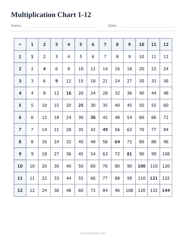 Black and white printable multiplication chart 1-12, ink-saving grid with bold headers