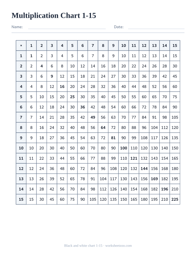 Black and white multiplication chart 1-15, ink-saving grid with products to 225