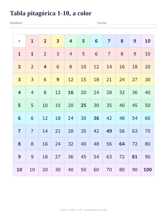 Tabla pitagórica del 1 al 10 a color, cada fila con su tono