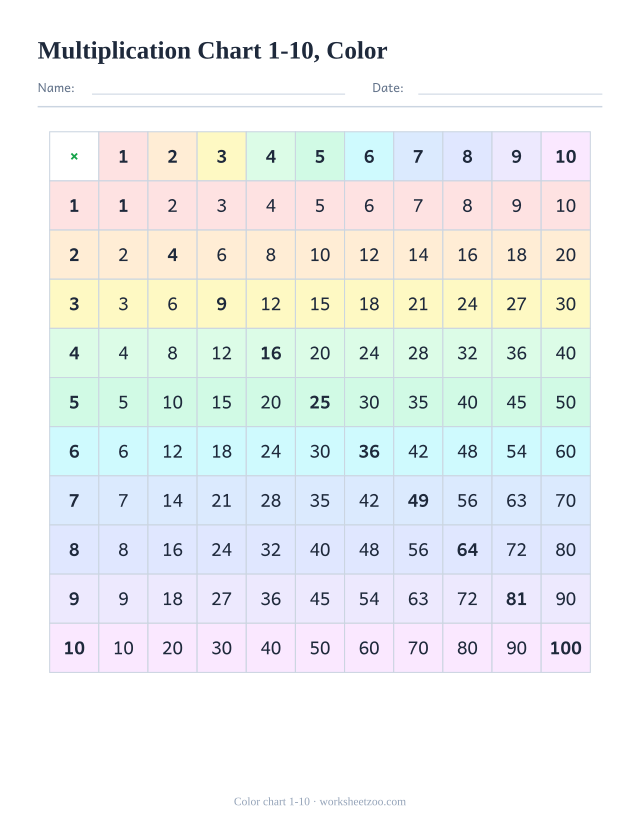 Color multiplication chart 1-10, each row shaded to follow one table