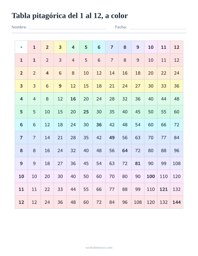 Tabla pitagórica del 1 al 12 a color para imprimir, cada tabla de multiplicar con su propio color pastel