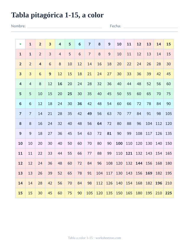 Tabla pitagórica del 1 al 15 a color, cada fila con su tono para seguirla
