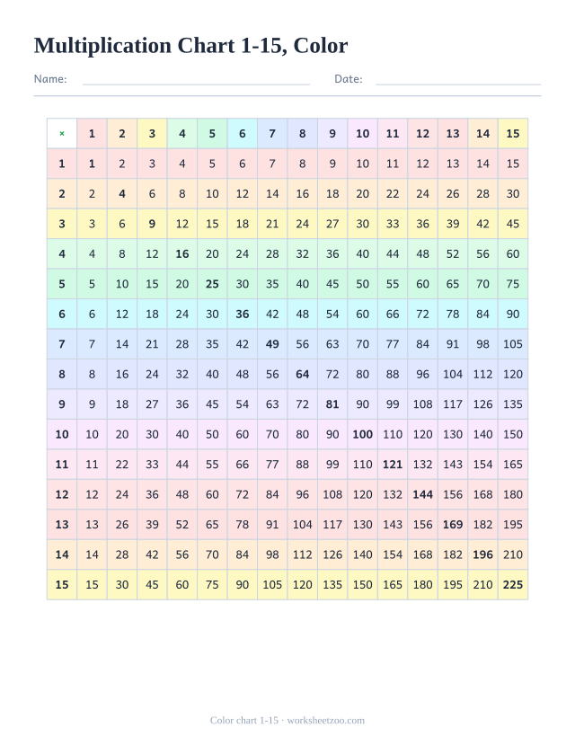 Color multiplication chart 1-15, each row shaded to follow easily