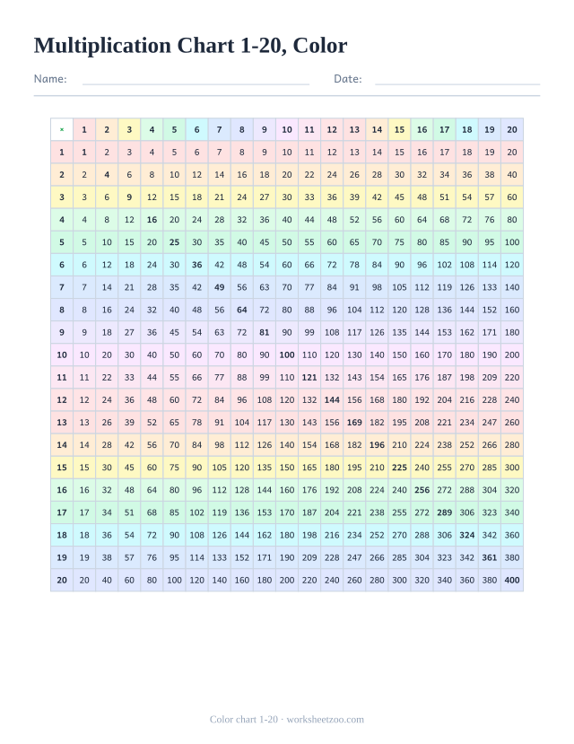 Color multiplication chart 1-20 with each times table row in its own pastel shade