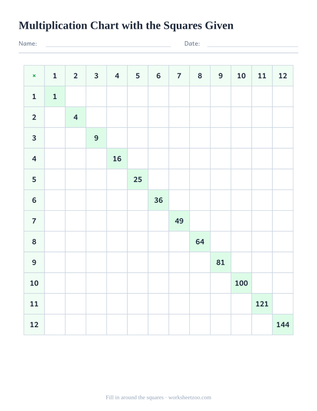 Blank multiplication chart 1-12 with the square numbers already printed down the diagonal as anchors