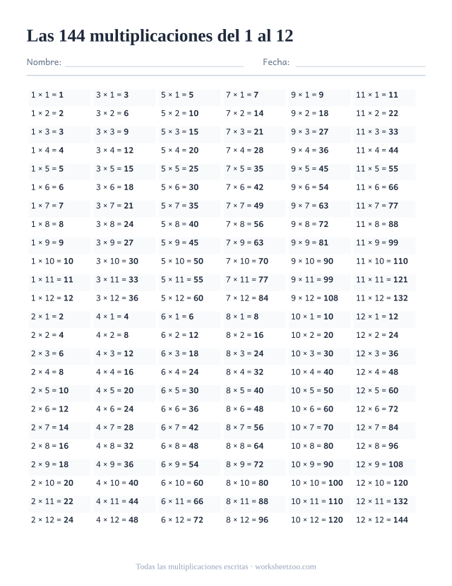 Lista de las 144 multiplicaciones del 1x1 al 12x12 escritas como igualdades en seis columnas