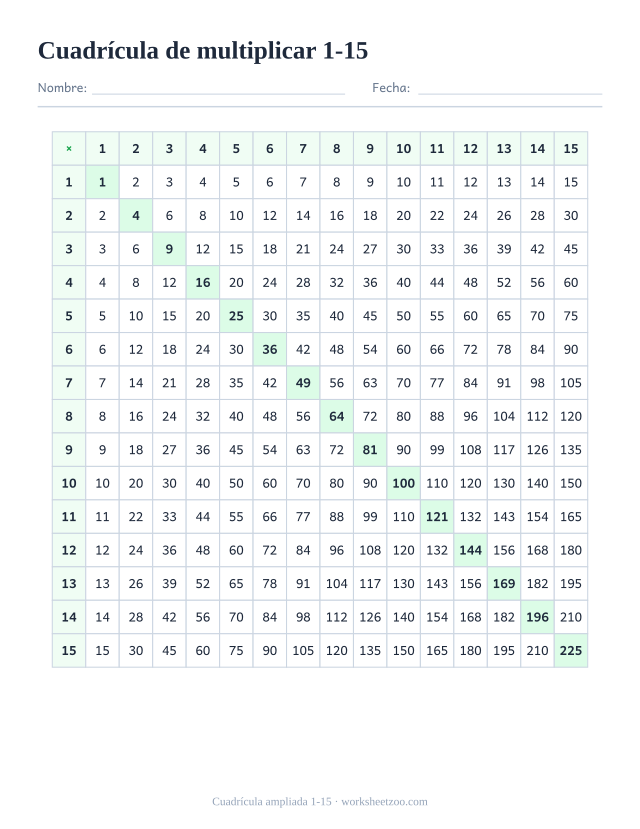 Cuadrícula de multiplicar ampliada del 1 al 15 con los cuadrados destacados