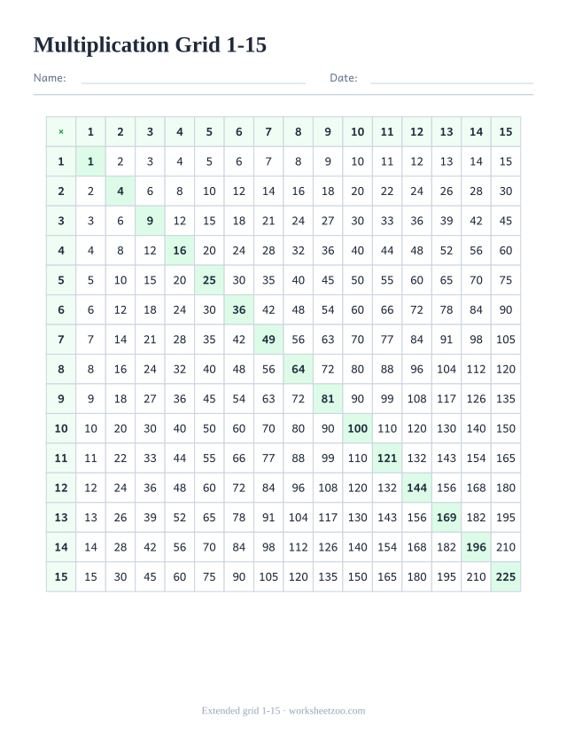 Extended multiplication grid from 1 to 15 with the square numbers highlighted