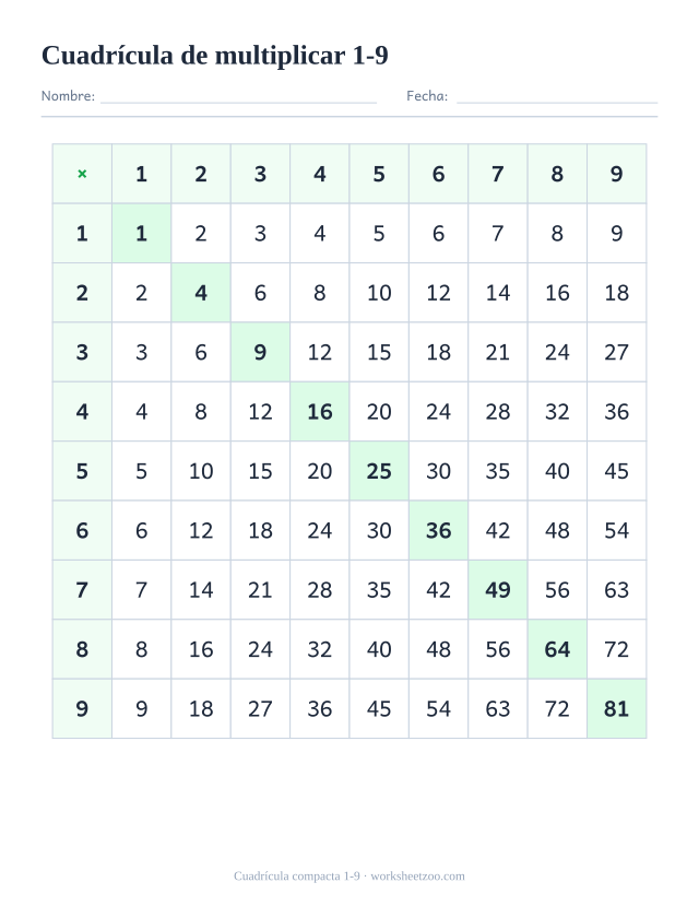 Cuadrícula de multiplicar del 1 al 9 con los cuadrados destacados