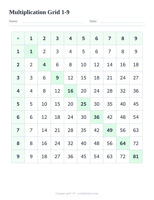 Compact multiplication grid from 1 to 9 with the square numbers highlighted