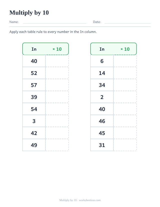 Worksheet for multiplying by 10 with sixteen numbers in an in and out rule table
