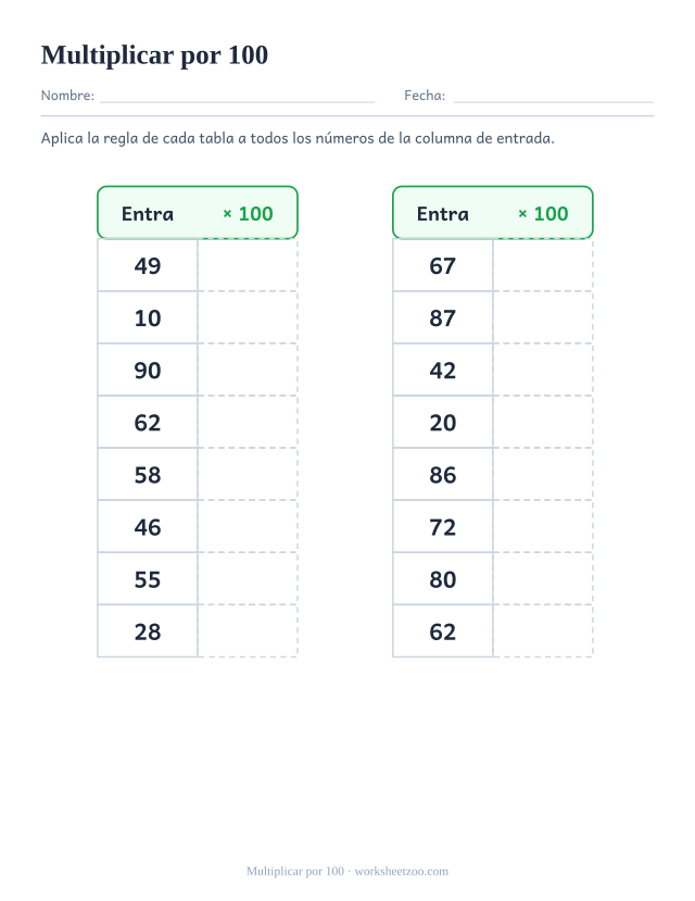 Ficha para multiplicar por 100 con una tabla de reglas y números de dos cifras