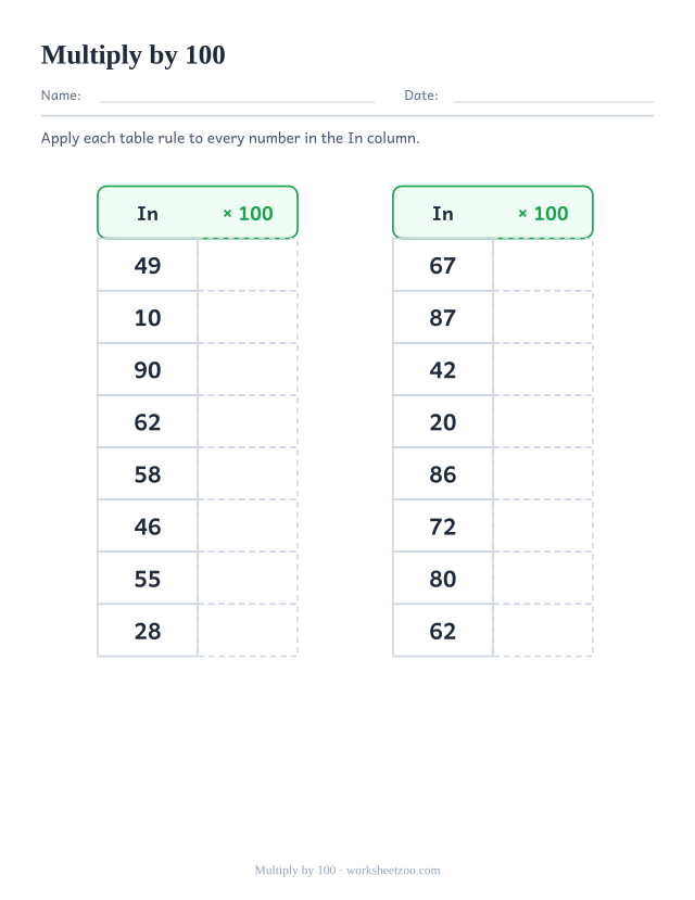 Worksheet for multiplying by 100 using a rule table with two-digit inputs