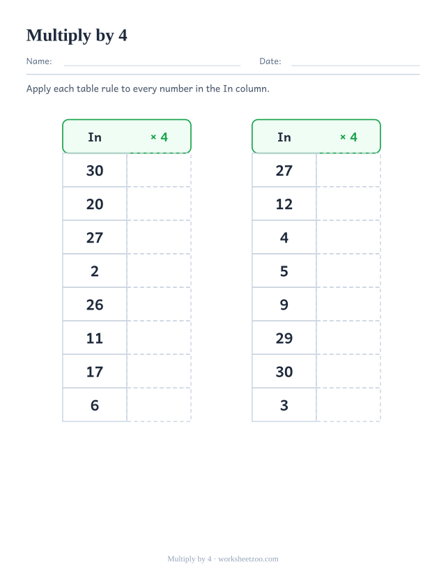 Worksheet for multiplying by 4 with an in and out table and sixteen entries