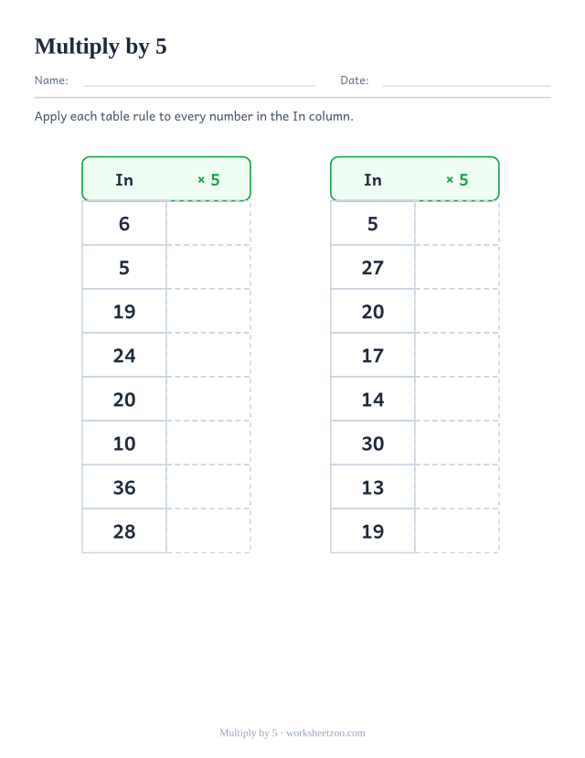 Worksheet for multiplying by 5 in a rule table with sixteen numbers to convert