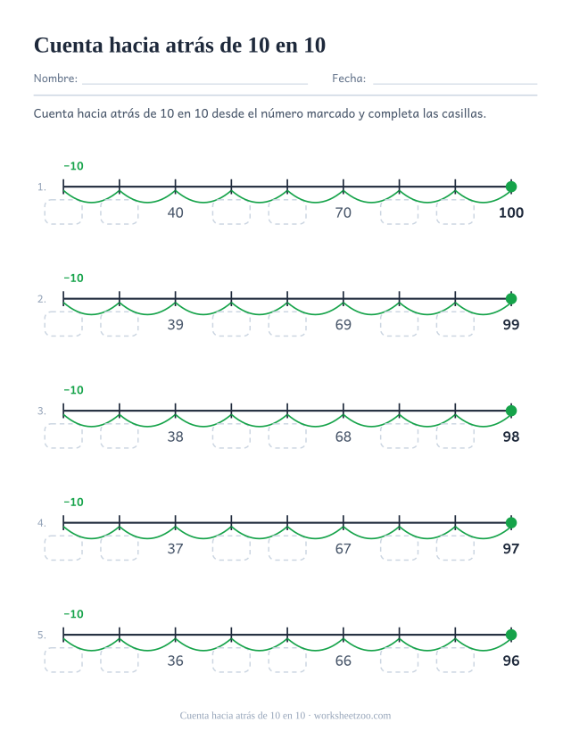 Ficha de recta numérica para contar hacia atrás de 10 en 10 desde cerca del 100