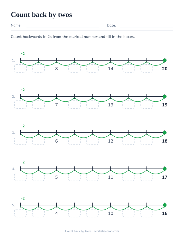 Number line worksheet counting backwards in twos from around 20