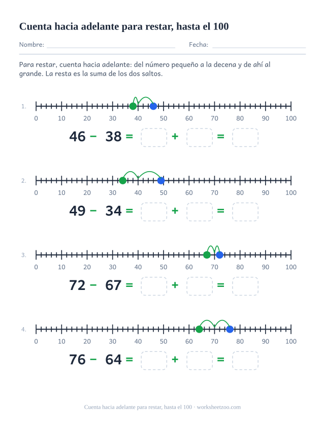 Ficha de recta numérica para hallar diferencias contando hacia adelante, hasta el 100