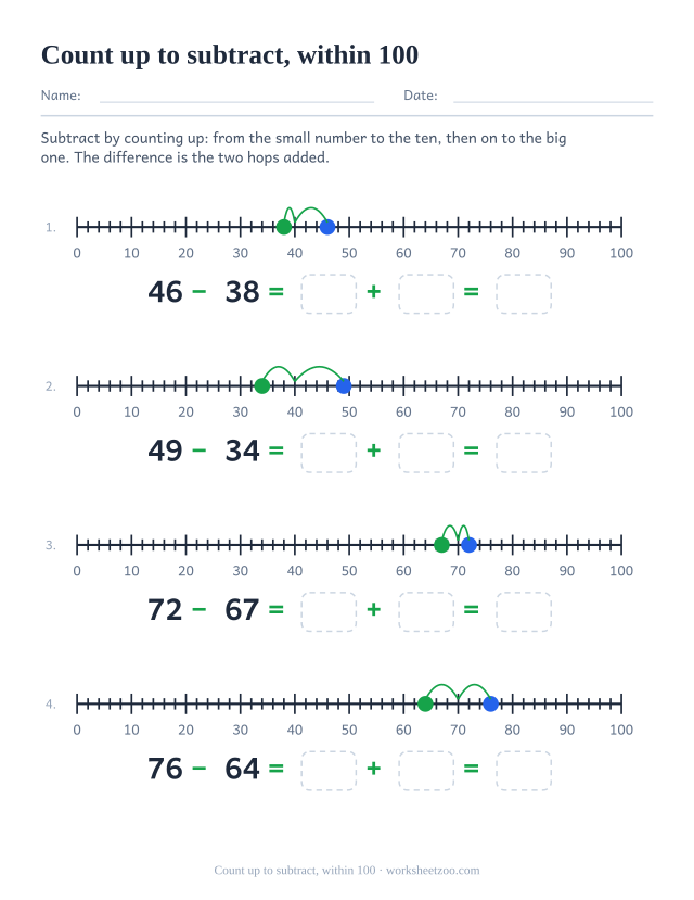 Number line worksheet finding differences by counting up, within 100